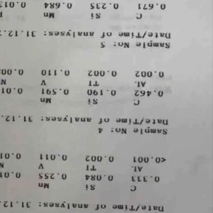 3号镍3，4号5号钼1普通刨花，略带油，能用的 联系!