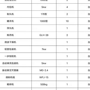 动态提取罐、提取液高位罐、水预热器、多功能提取罐、多功能提取罐、三足离心机、夹层锅、粗酒精储罐、酒精配制罐、醇沉罐、酒精储罐、浓缩液储罐、单效浓缩器、双效浓缩器、真空储罐、双效浓缩器、等化工厂设备处理